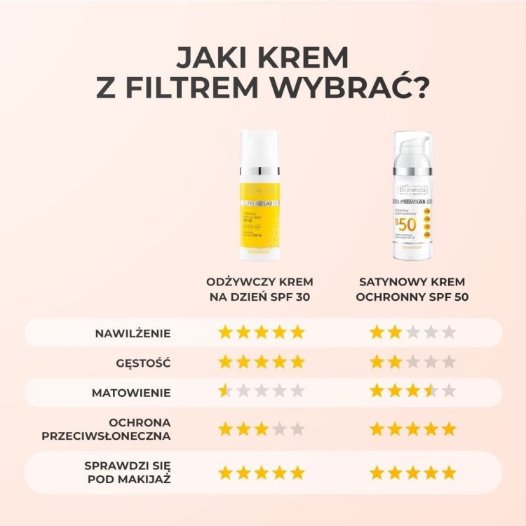 BIELENDA SUPREMELAB Satynowy krem ochronny SPF 50 50 ml BIELENDA SUPREMELAB Satynowy krem ochronny SPF 50 50 ml